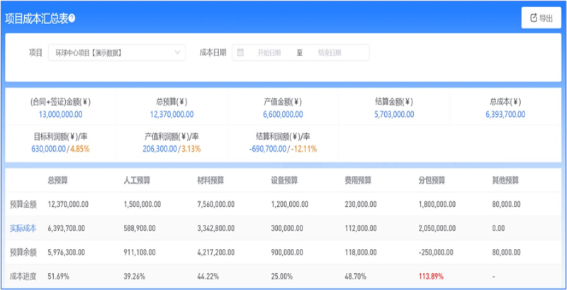 市政工程項(xiàng)目管理軟件