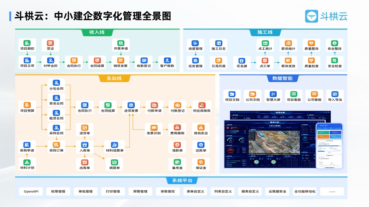 斗栱云亮相工程建設行業互聯網大會，并攜手釘釘發布首款行業套件“智能工程”