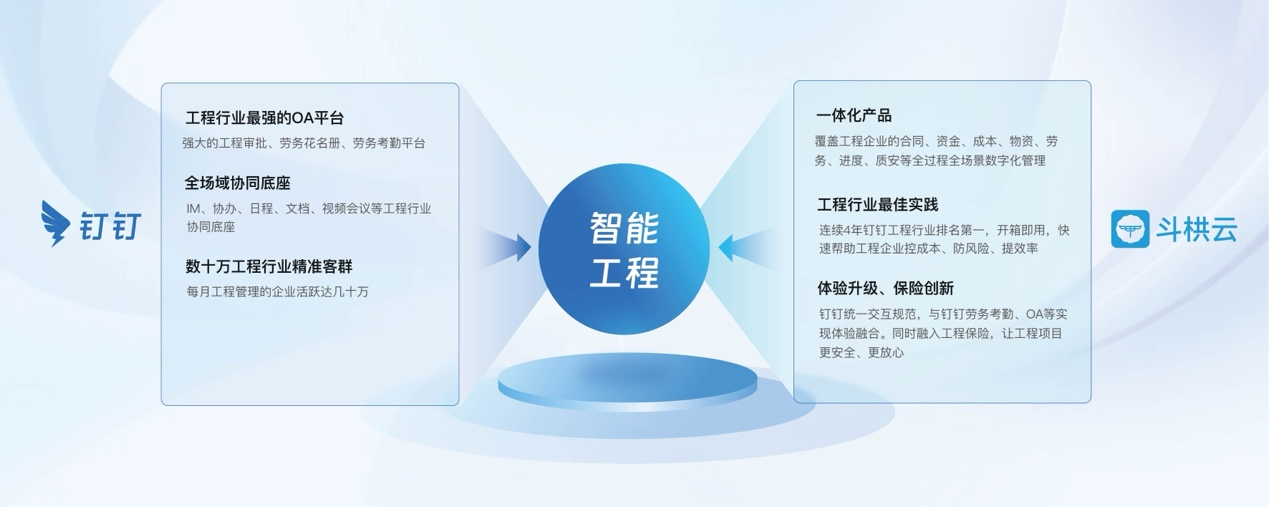 斗栱云亮相工程建設行業互聯網大會，并攜手釘釘發布首款行業套件“智能工程”