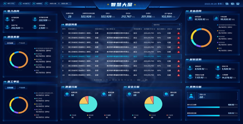 工程項目管理